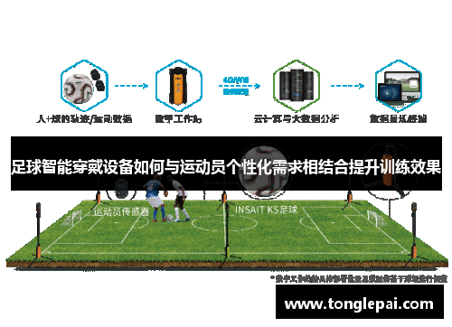 足球智能穿戴设备如何与运动员个性化需求相结合提升训练效果